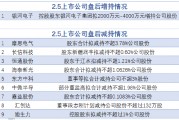 2月5日增減持匯總：銀河電子增持 恒通股份等9股減持（表）