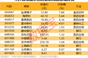 剛剛，20多家公司火速回復(fù)關(guān)稅影響