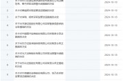 券商密集被罰！監(jiān)管層點名姜誠君，曾于7月外逃