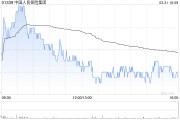 中金：升中國人民保險(xiǎn)集團(tuán)目標(biāo)價(jià)至6.2港元 評(píng)級(jí)“跑贏大市”