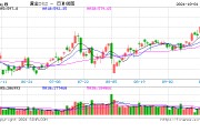 國內(nèi)飾品金價逼近800元/克！十一假期金店忙促銷，消費(fèi)者觀望情緒濃厚