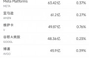 6月13日美股成交額前20：特斯拉本周上漲逾10%，美國將為自動駕駛出租車開綠燈