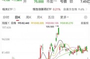 利空，創(chuàng)新藥大牛股康方生物重挫！蜜雪集團，歷史新高