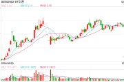 多家游戲企業(yè)發(fā)布2024年報(bào)預(yù)告：新作營(yíng)收不確定性大增，高投入時(shí)代龍頭公司業(yè)績(jī)分化