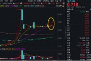 “銀十”發(fā)威，800地產(chǎn)單周上漲超5%，地產(chǎn)ETF(159707)斬獲三連陽(yáng)！機(jī)構(gòu)：重視Q4地產(chǎn)板塊的投資機(jī)會(huì)