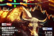 做多中國(guó)資產(chǎn)：13只中概股翻倍；非農(nóng)超預(yù)期，華爾街討論“今年不再降息”；2024諾貝爾獎(jiǎng)將揭曉|一周國(guó)際財(cái)經(jīng)