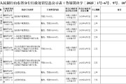 山東臨清農(nóng)商銀行被罰65.6萬元：違反賬戶管理規(guī)定、與身份不明的客戶進(jìn)行交易