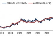 華安基金：黃金多空博弈加劇，關(guān)注金價(jià)波動(dòng)風(fēng)險(xiǎn)