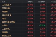 人形機(jī)器人、半導(dǎo)體今天為何大漲？答案就在昨晚的《新聞聯(lián)播》里