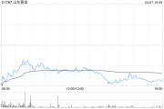 山東黃金遭Gold Virtue Limited減持200萬(wàn)股 每股作價(jià)約18.54港元