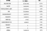 張宏良履新交銀施羅德基金董事長，面臨權(quán)益規(guī)模暴跌與固收增長瓶頸