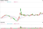 銀泰：未來在雅戈爾集團(tuán)支持下，共同注入資源，為消費者提供優(yōu)質(zhì)的零售購物體驗