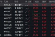 穩(wěn)！四大行再創(chuàng)新高，銀行ETF（512800）逆市9連陽(yáng)，規(guī)模沖擊80億元