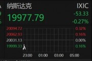 深夜！美股跳水，中概股、A50直線拉升