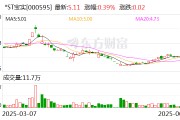 *ST寶實擬置出軸承業(yè)務(wù)資產(chǎn)，置入電投新能源100%股權(quán)