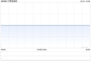 萬事昌國際公布2024年業(yè)績 股東應(yīng)占溢利約2.35億港元同比增長31.22%