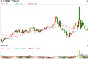 受油價快速下跌拖累，中國石化第三季度凈利潤同比驟降52%