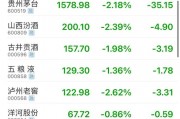 公務接待全面“禁酒”！茅臺股東大會撤酒換果汁……