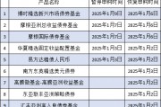 互認基金銷售火爆！哪些基金值得買？與QDII有何區(qū)別？有哪些優(yōu)勢劣勢？一文看懂?。ǜ绞畣柺?、關(guān)注名單）
