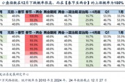 廣發(fā)策略劉晨明：12月小盤股上漲概率一貫很低，但跨年后春節(jié)至兩會(huì)的上漲概率是100%