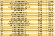 全國工商聯(lián)發(fā)布 2024 中國民營企業(yè) 500 強榜單，京東、阿里、恒力前三