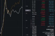 中歐時(shí)代先鋒自9月24日本輪行情以來(lái)跑輸業(yè)績(jī)基準(zhǔn)14%，周蔚文接管兩年半給基民虧損68億元，收取5億元管理費(fèi)