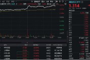 尾盤再突破！國防軍工ETF（512810）上探6.39%再刷階段新高！逾百億元主力資金狂涌