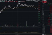 吃喝板塊異動，食品ETF（515710）上探1.33%！機構(gòu)：食飲消費結(jié)構(gòu)升級仍具潛力