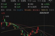 人人樂6月13日進(jìn)入退市整理期，去年營收降49%、關(guān)閉45家門店