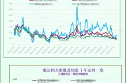 一張圖：波羅的海指數(shù)因船舶運(yùn)費(fèi)下跌而跌至19個月低點(diǎn)