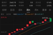 懵了！這類理財，突然大跌