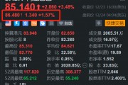 阿里巴巴盤(pán)前漲1.6% 螞蟻集團(tuán)再變陣 加快創(chuàng)新支付產(chǎn)品發(fā)展