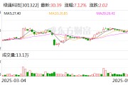 綠通科技擬收購大摩半導(dǎo)體不低于51%股權(quán)