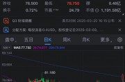 耐克股價(jià)大漲 Jefferies上調(diào)評級并對首席執(zhí)行官Hill抱有信心