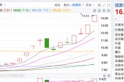 拆解4天3板國新健康 業(yè)內(nèi)人士：基本面沒明顯變化，市場炒作的是醫(yī)療數(shù)據(jù)落地場景