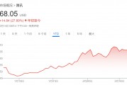 騰訊、美團(tuán)、拼多多本周齊發(fā)財(cái)報(bào)，市場(chǎng)緊盯這些數(shù)字