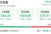 14時28分，集體拉升！