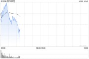 新華保險(xiǎn)高開近9% 預(yù)計(jì)前三季度歸母凈利同比增長95%至115%