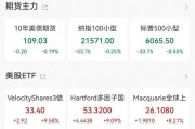 美股避險(xiǎn)情緒升溫!