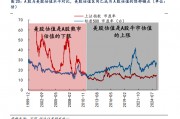 對標(biāo)美股估值，券商測算上證指數(shù)漲幅空間達(dá)83%！惠璞投資徐克：拒絕盲目追漲，擁抱主線+紀(jì)律操作