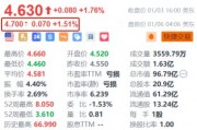 蔚來盤前漲超1.5% 機構(gòu)預計汽車消費刺激政策有望延續(xù)