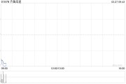 齊魯高速發(fā)布年度業(yè)績(jī) 歸母凈利潤(rùn)4.85億元同比下降約7.74%