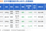 天佑德酒：4月3日高管馮聲寶、魯水龍減持股份合計15萬股