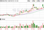 永興材料：控股子公司宜豐縣花橋礦業(yè)有限公司采礦許可證有效期限至2029年12月24日