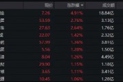 300現(xiàn)金流ETF沖擊六連陽，盤中價再創(chuàng)上市新高！