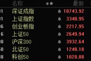 批量漲停！AI醫(yī)療、數(shù)據(jù)要素，全線大爆發(fā)！