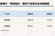 下調(diào)單日快贖額度、關(guān)閉智能轉(zhuǎn)入轉(zhuǎn)出？？年內(nèi)已有多家銀行收緊"零錢組合"業(yè)務(wù)