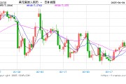 人民幣，狂飆超1000點！美聯(lián)儲，突傳重磅！