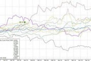 川普2.0最佳資產(chǎn)？金價迎來十年來最強的一月
