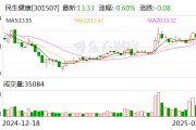 民生健康：公司實(shí)際控制人、董事長(zhǎng)提議回購公司股份
